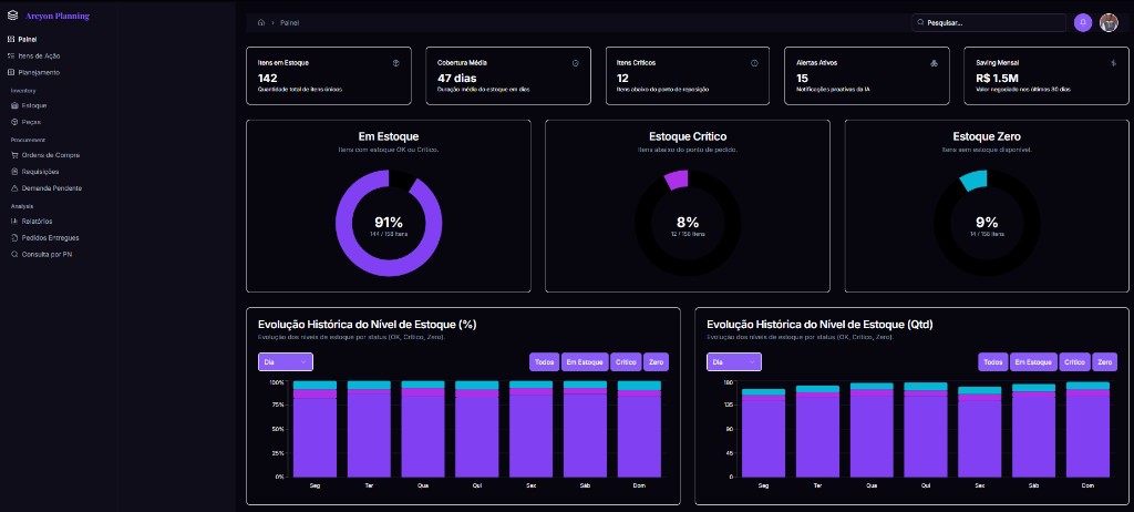 Arcyon Planning — Executive Dashboard